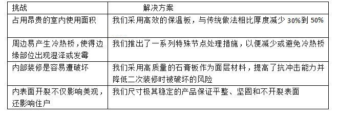外墙内保温系统4.jpg