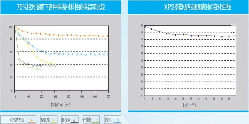 XPS cold storage insulation series