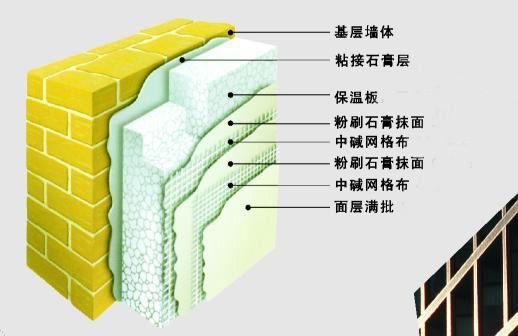 Exterior wall interior insulation system